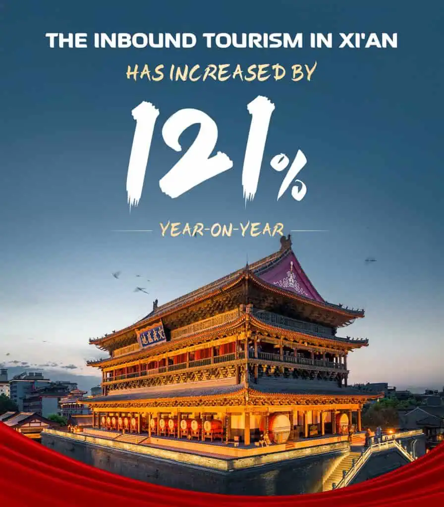 Xi'an sees a surge in inbound tourism